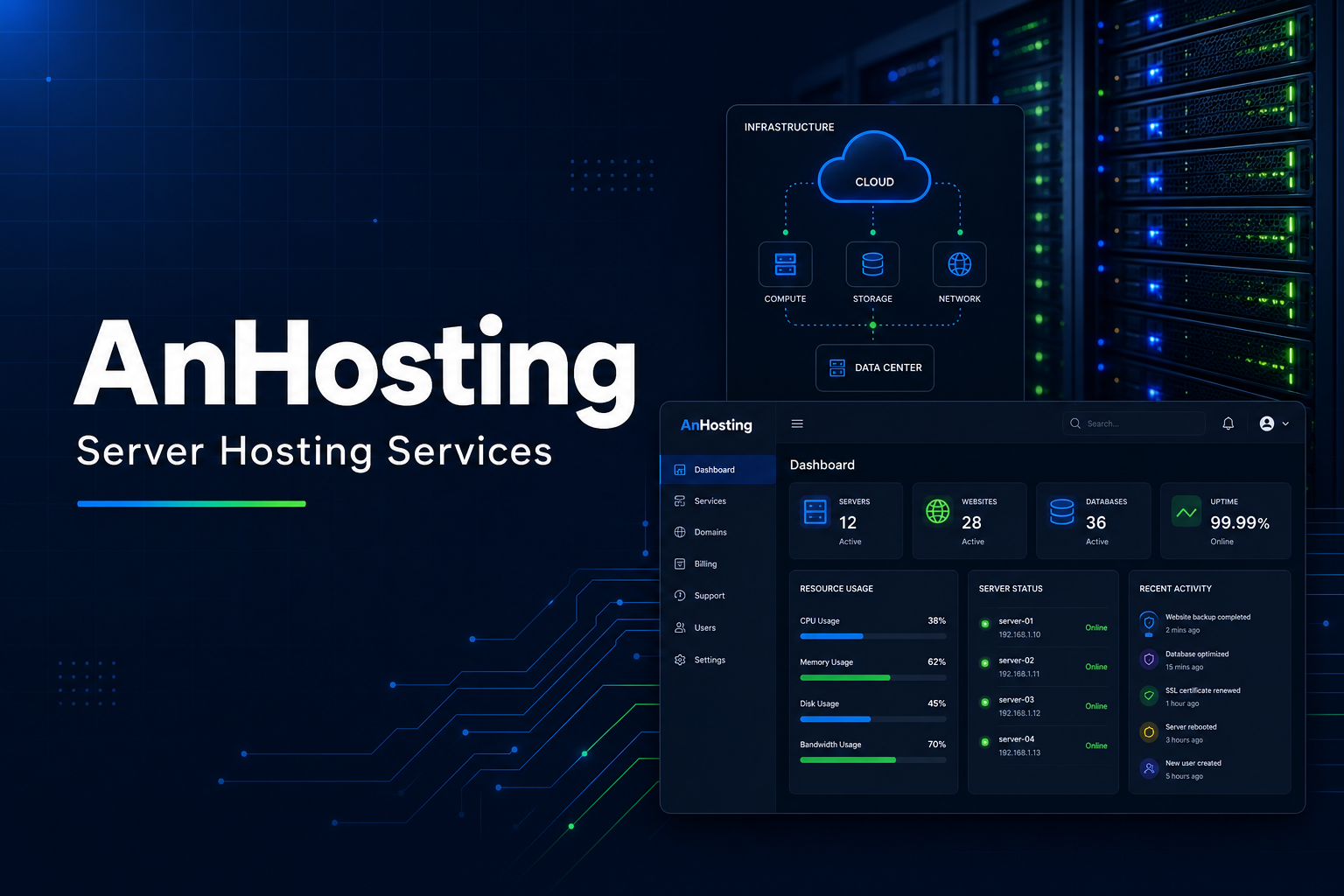 AnHosting