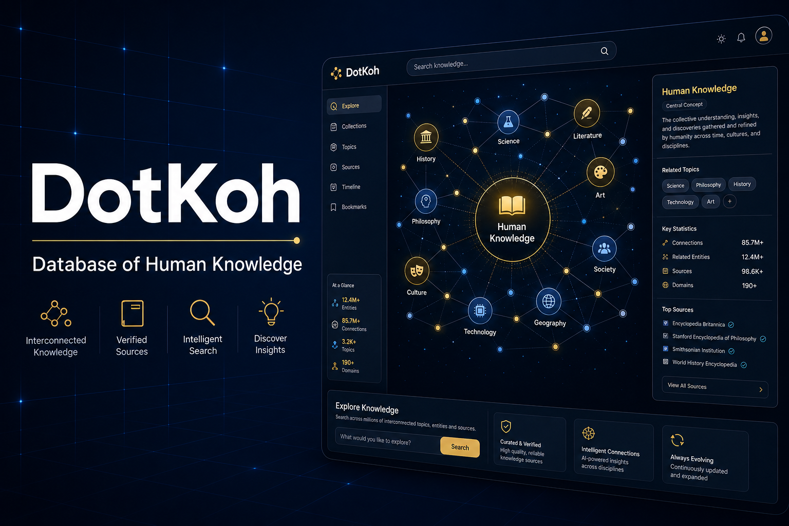 DotKoh
