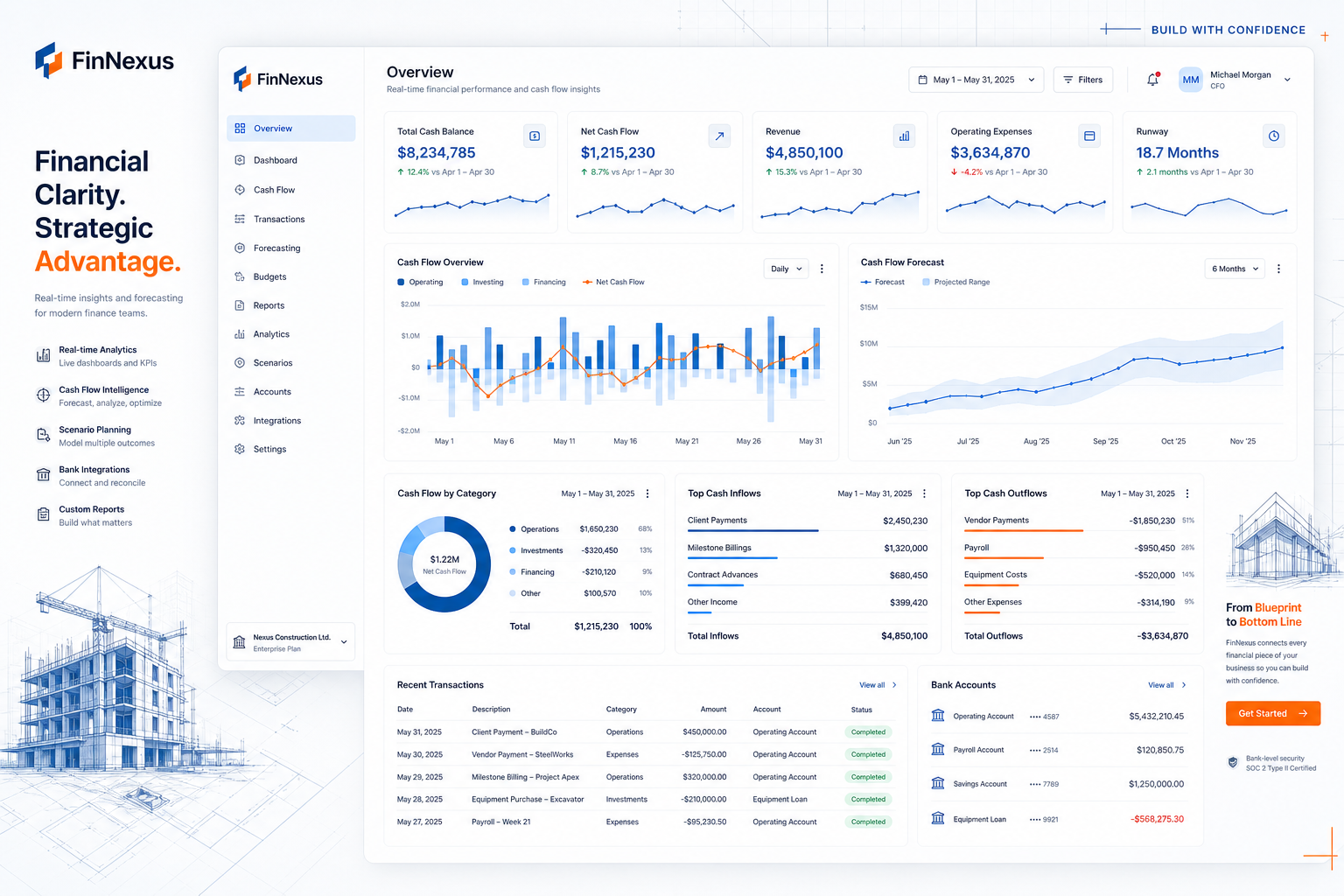 FinNexus
