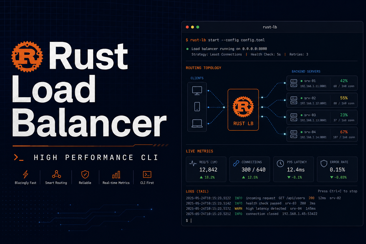 Rust Load Balancer