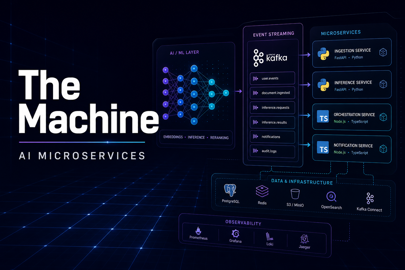 The Machine